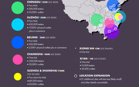在京东的支持下推出最新的数字人民币试用版
