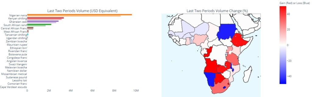 卫报：缺乏对比特币的控制吓坏了尼日利亚当局