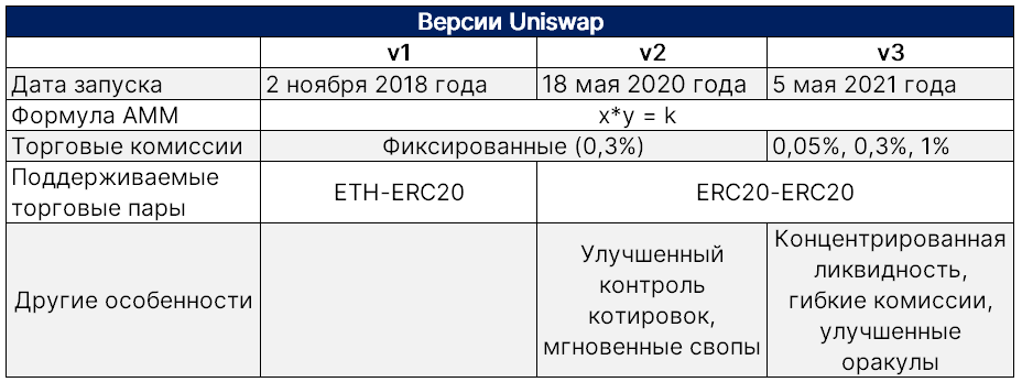 金融炼金术：如何使用 Uniswap v3 流动性管理器增加收入