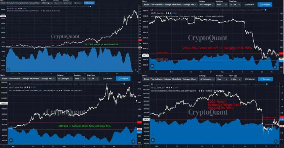 CryptoQuant 首席执行官：以太坊可能会改变比特币市值