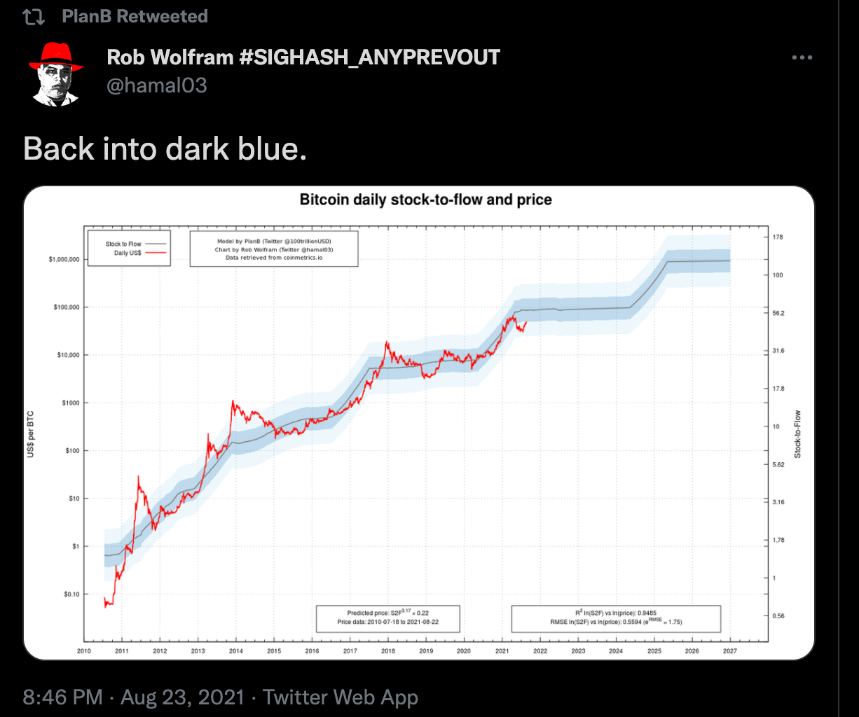 价格重回深色区域！The show must go on！