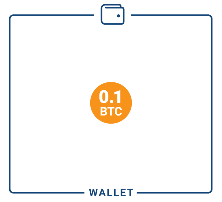 所有关于佣金。 了解比特币交易的成本