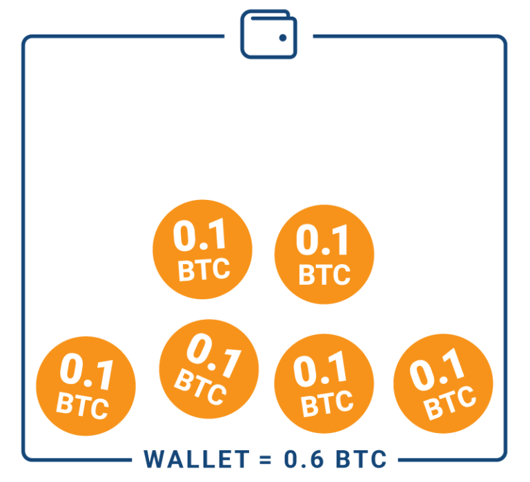 所有关于佣金。 了解比特币交易的成本