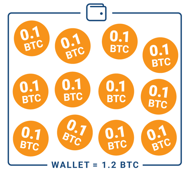 所有关于佣金。 了解比特币交易的成本