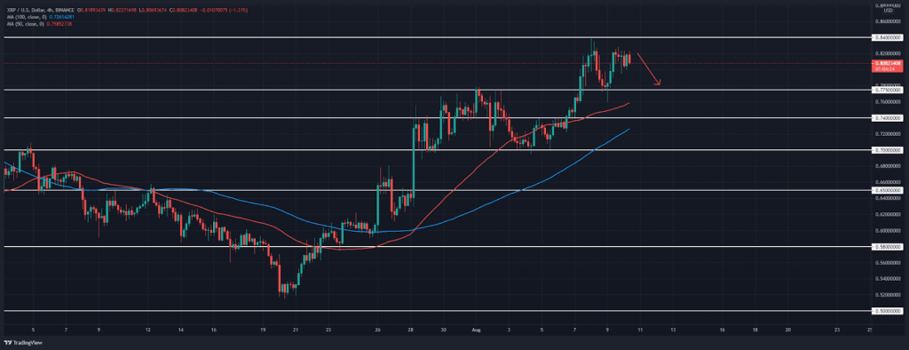 瑞波币价格分析：它可以超过 0.84 美元吗？ 10.08.2021