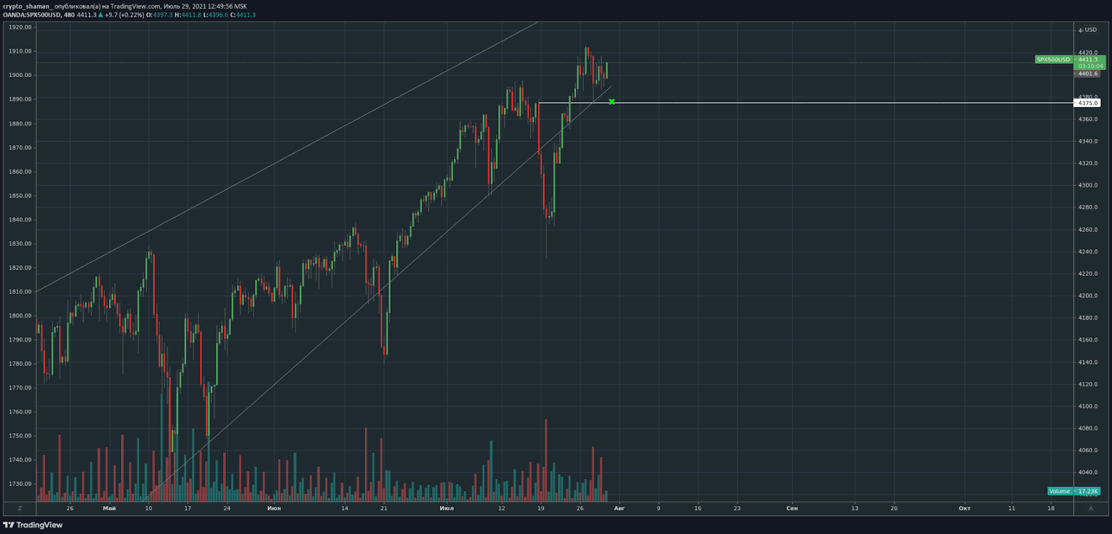 交易员讲述了比特币每周增长后的预期