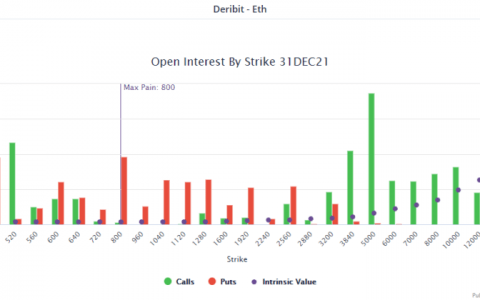 世界第二大代币以太坊为明天的硬分叉做准备，你需要知道什么