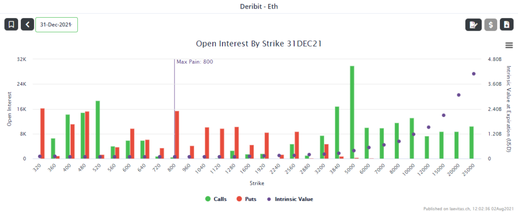 世界第二大代币以太坊为明天的硬分叉做准备，你需要知道什么