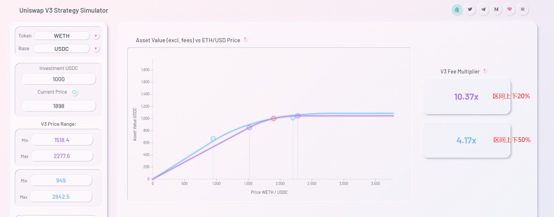 Uniswap V3 做市策略探讨 | Foresight Ventures