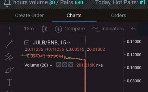 PeckShield 简析 BurgerSwap 闪电贷攻击：DeFi 协议背后逻辑比代码更重要