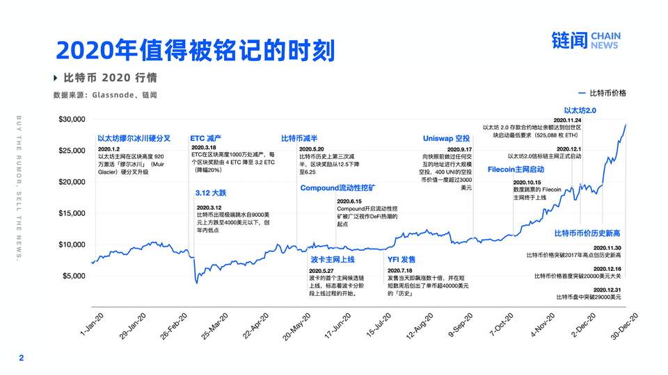 链闻图解 2020(1)-02.jpg