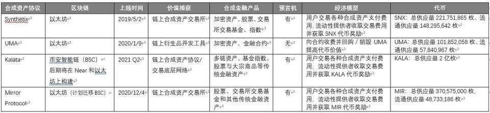 一文读懂合成资产新星 Kalata