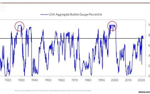 罗宾汉投资会议 2021：达里奥、女股神、SBF 如何看美股和加密货币发展？