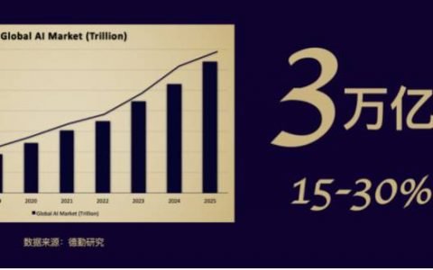 一文了解 EpiK Protocol ：AI 数据的分布式存储协议