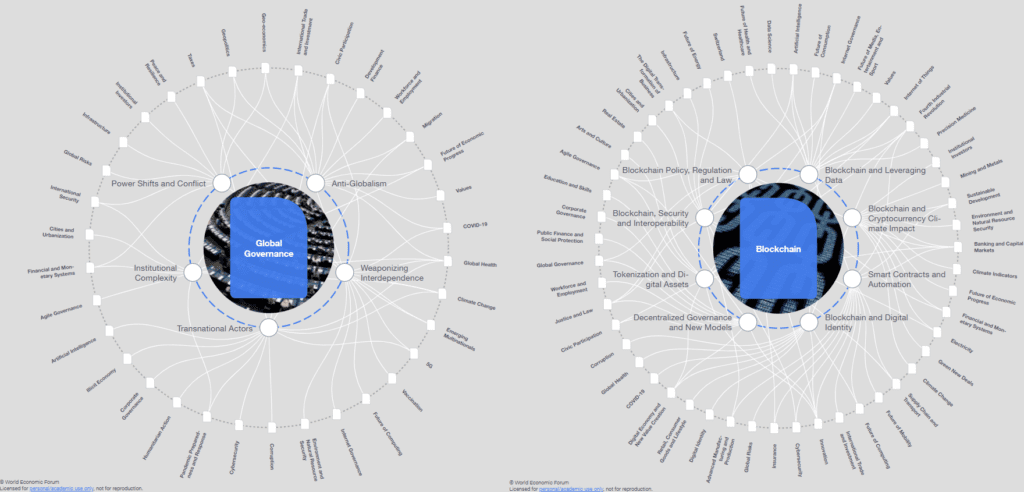 德国电信、a16z 和 WEF 都押注于同一支付平台