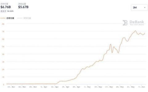 用数据说话：Polygon、Solana、BSC 与 Fantom 究竟谁是 DeFi 乐园？