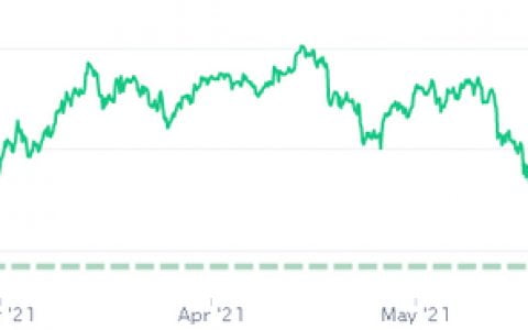 欧盟取消加密货币匿名化，分析师预计比特币价格为 1.3 万美元