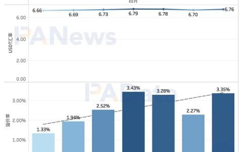 数读稳定币市场动向：今年总市值增长 352 亿美元， 月均交易额增长 200%
