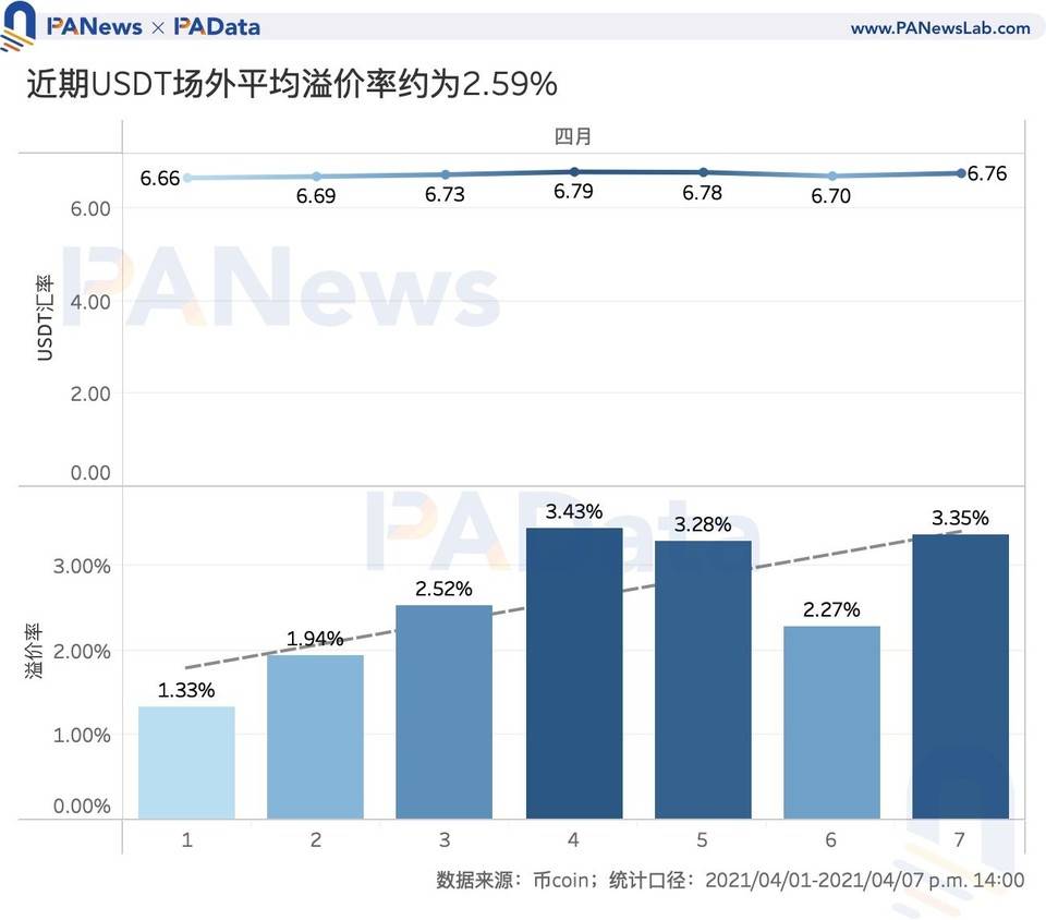 数读稳定币市场动向：今年总市值增长 352 亿美元， 月均交易额增长 200%