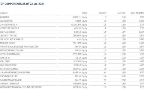 三分钟了解 Index Coop 新推出的 BED 指数：如何铸造和提供流动性？