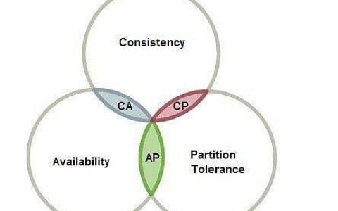 每年都聚会的比特币硬核老炮这次都说了些啥？