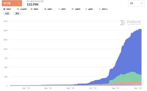 比特币重返 16000 美元背后，是全面野蛮生长的生态扩张