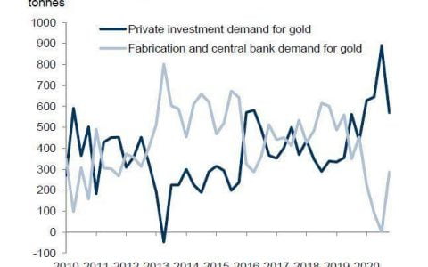 高盛：以太坊有望取代比特币的加密市场主导地位