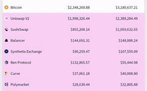 预测市场 Polymarket 使用评测：存在套利空间，提现速度较慢