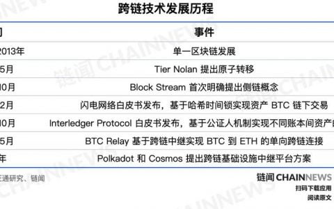 做最完整的异构跨链，四大关键词了解 DeFi 公链 HBTC Chain