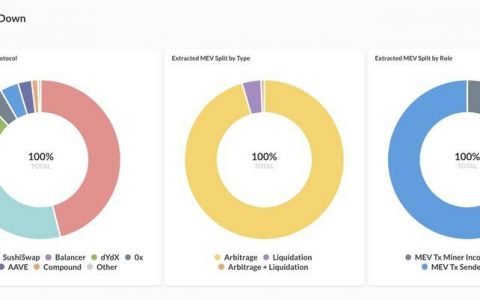 以太坊 MEV 价值守护者：简析 Flashbots 与 KeeperDAO 运作机制