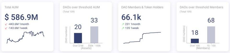 IOSG：解读高性能隐私中间件 Automata Network