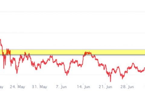 比特币增长前沿——亚马逊报告？