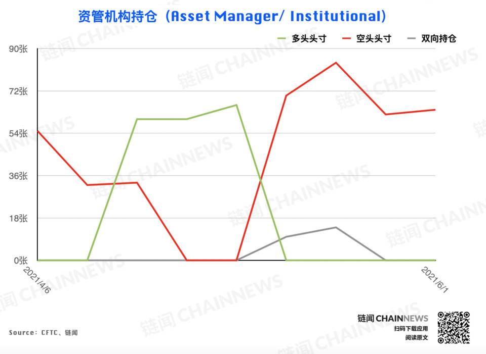 | CFTC COT 加密货币持仓周报