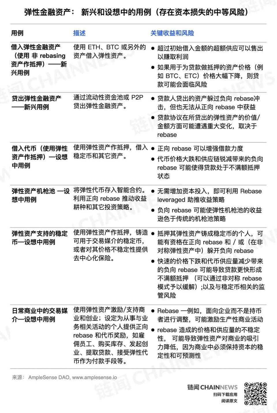 弹性金融是庞氏还是创新？了解弹性代币的评估框架和可能用例