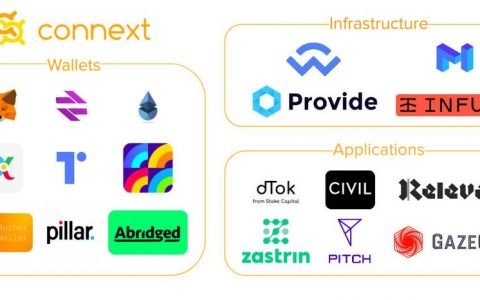 避开 Rollup 战场，Connext 选择用状态通道打通 Layer 2「孤岛」