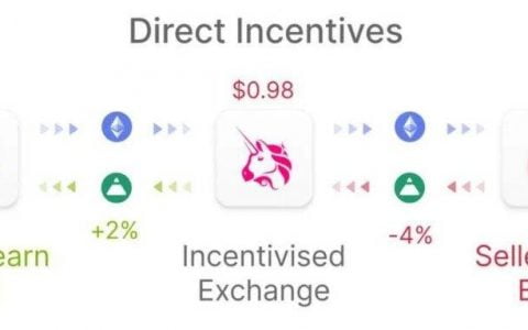 Fei Protocol 上线在即，了解激励措施、抵押品及合约三项风险