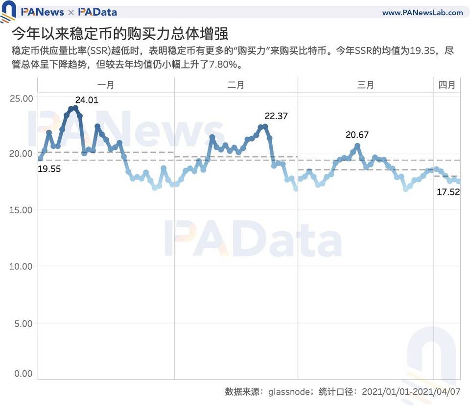 数读稳定币市场动向：今年总市值增长 352 亿美元， 月均交易额增长 200%