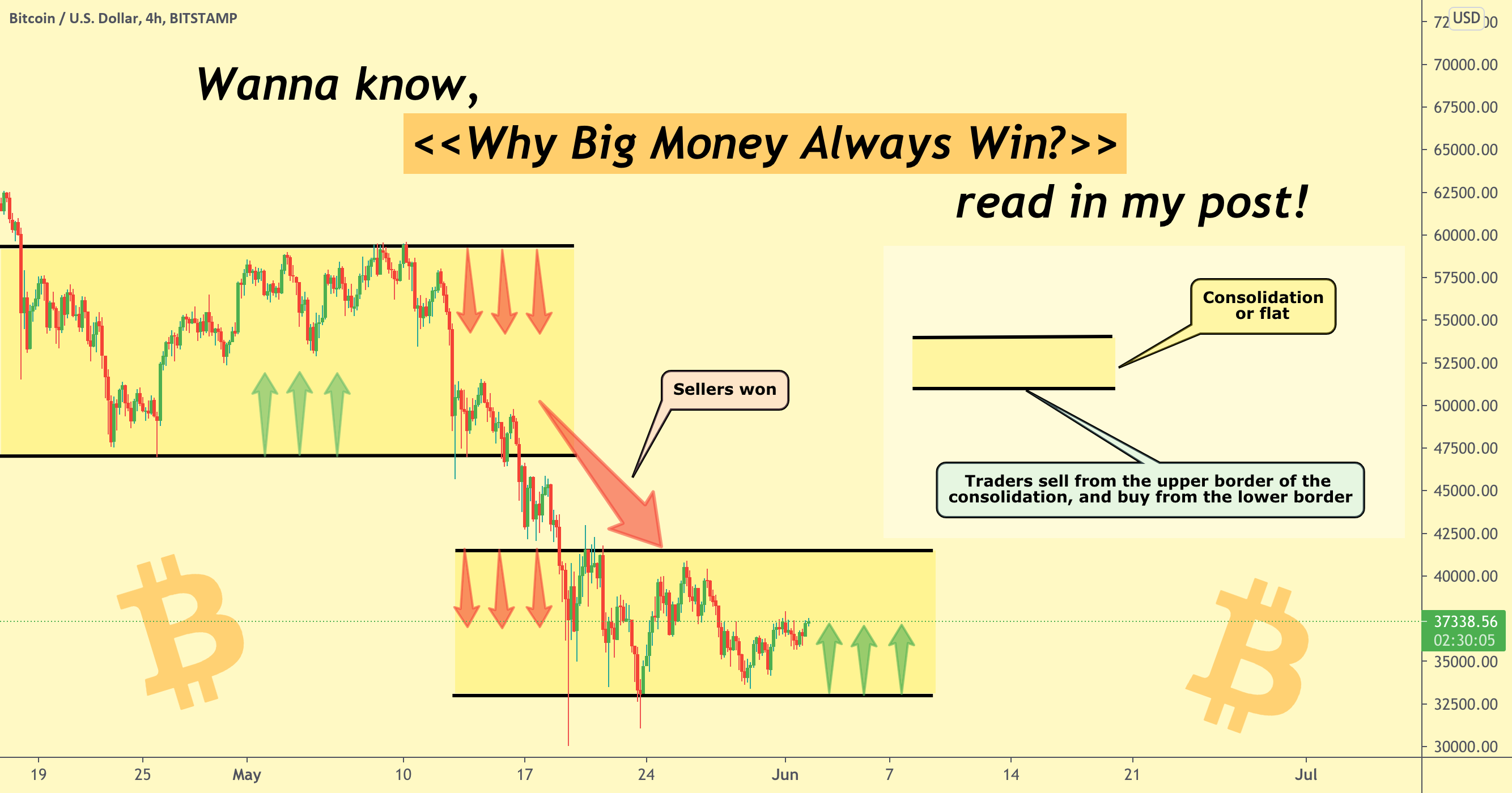 为什么大钱总会赢？  by 火箭弹🚀💣