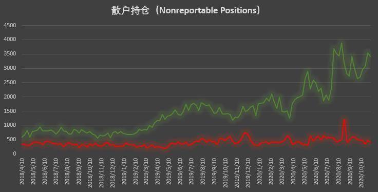  | CFTC COT 比特币持仓周报