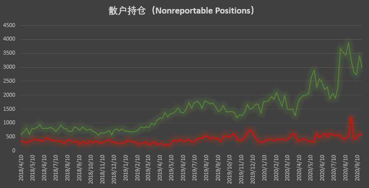 市场缺乏明确单边倾向 价格波动主导调仓思路 | CFTC COT 比特币持仓周报