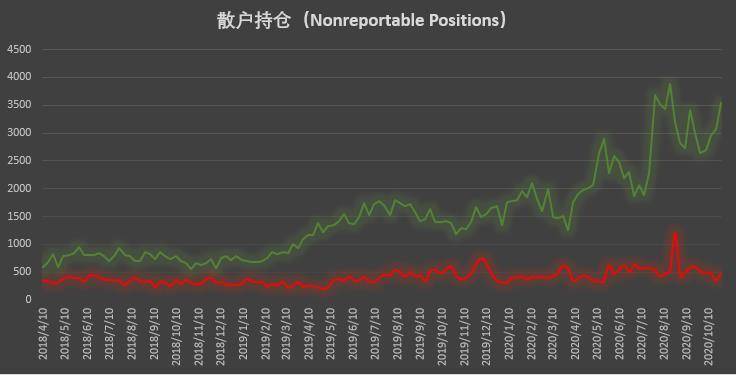  | CFTC COT 比特币持仓周报