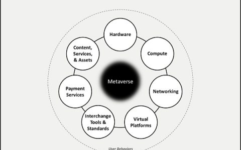《Metaverse读本》第一篇：Metaverse的理论框架