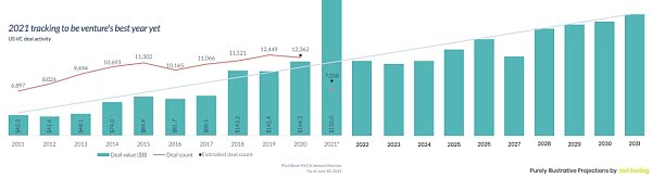 NFT狂热 也许只是刚刚开始