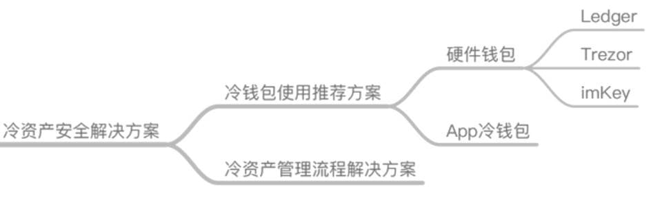 慢雾上线加密资产安全解决方案，涵盖热资产、冷资产、DeFi 与资产异常监控等