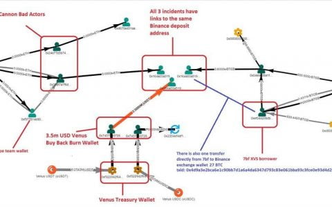 XVS 大额清算事件， Venus 团队是否监守自盗？