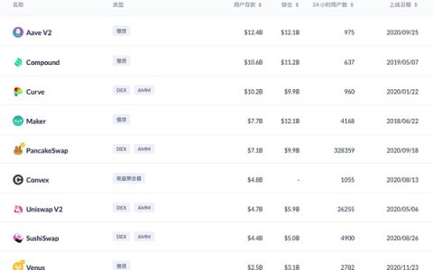 你应该知道的几种NFT基础协议