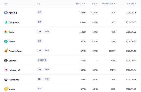 你应该知道的几种NFT基础协议