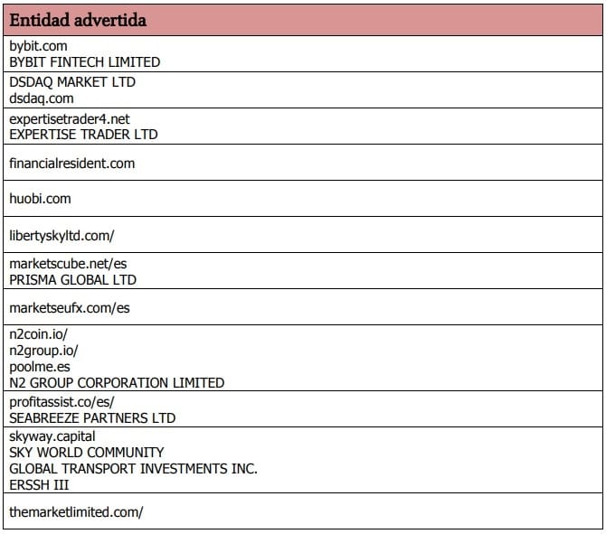 西班牙警告 12 种比特币投资和交易服务