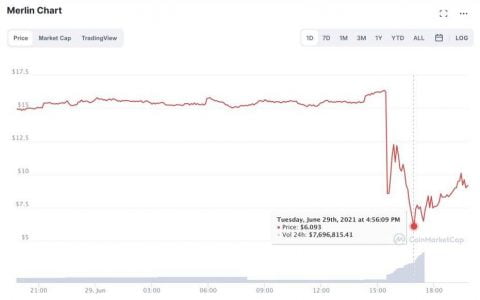 PeckShield：简析收益聚合器 Merlin Lab 遭攻击过程