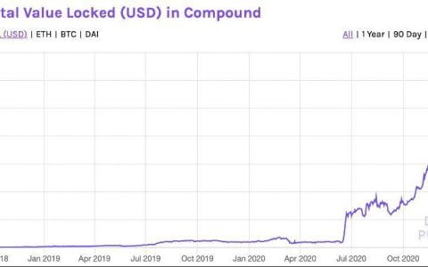 读懂 DeFi 借贷龙头 Compound：它凭何吸引 45 亿美元流动性？